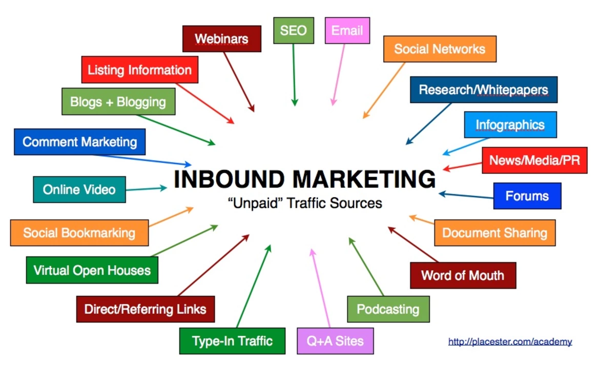 What can I do to my website to improve inbound marketing?